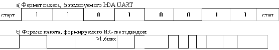 Организация вычислительных систем