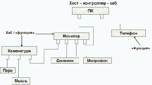 Организация вычислительных систем