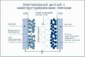 Организация вычислительных систем