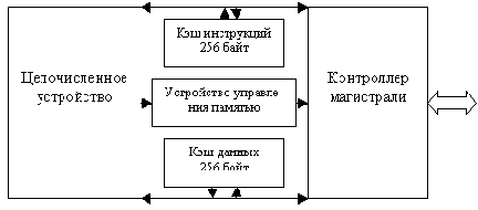 Организация вычислительных систем