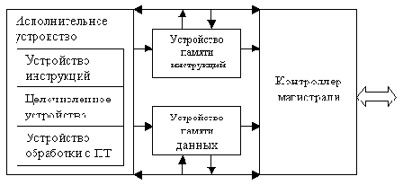 Организация вычислительных систем