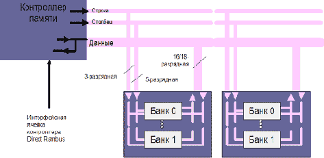 Организация вычислительных систем