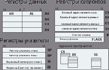 Организация вычислительных систем