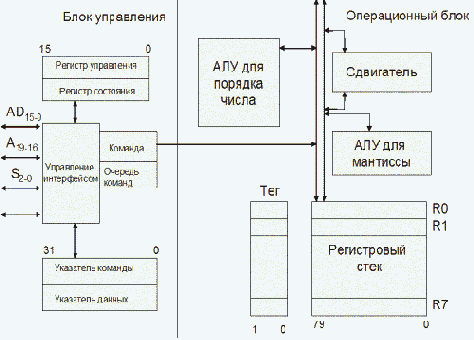 Организация вычислительных систем
