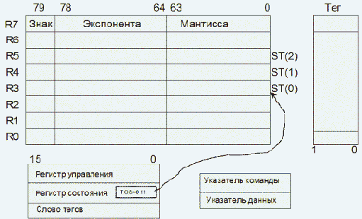 Организация вычислительных систем