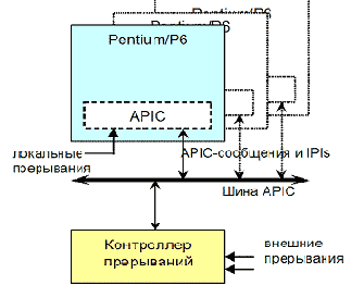 Организация вычислительных систем