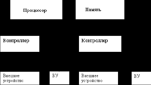 Курс лекций по вычислительной технике