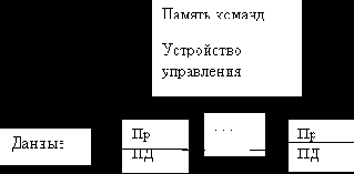 Курс лекций по вычислительной технике