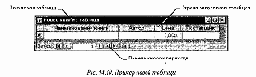 Информатика для юристов и экономистов