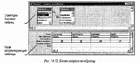 Информатика для юристов и экономистов
