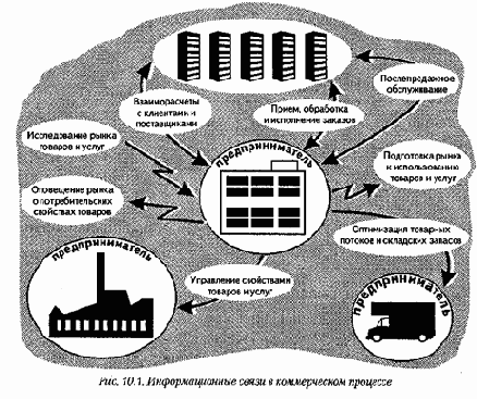 Информатика для юристов и экономистов