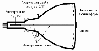 Информатика. Учебное пособие
