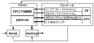 Информатика. Учебное пособие