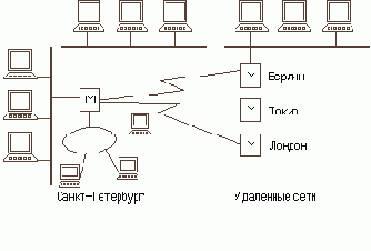 Информатика. Учебное пособие