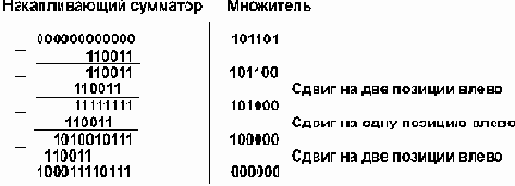 Информатика. Учебное пособие
