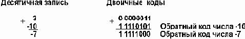 Информатика. Учебное пособие