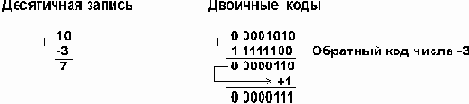 Информатика. Учебное пособие