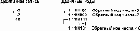 Информатика. Учебное пособие
