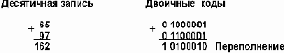 Информатика. Учебное пособие