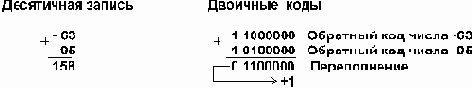 Информатика. Учебное пособие