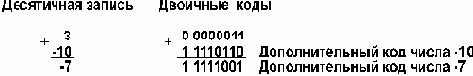 Информатика. Учебное пособие
