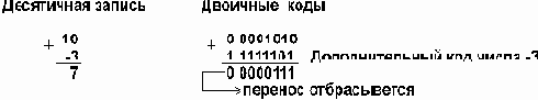 Информатика. Учебное пособие