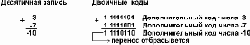 Информатика. Учебное пособие