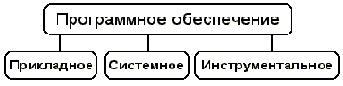 Информатика. Учебное пособие
