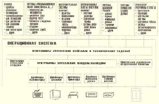 Информатика. Учебное пособие