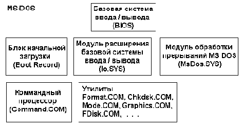 Информатика. Учебное пособие