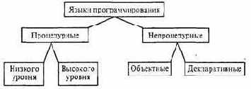 Информатика -продвинутый курс