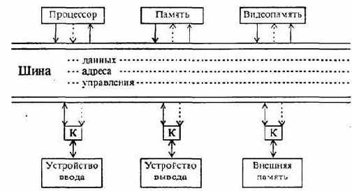 Информатика -продвинутый курс