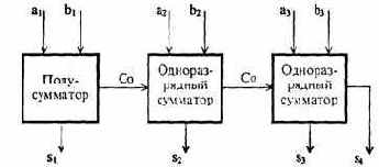 Информатика -продвинутый курс