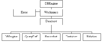 Самоучитель VBA