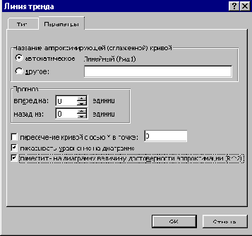 Самоучитель VBA
