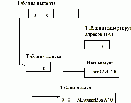 Win32   
