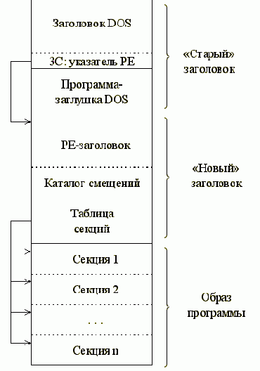 Win32   
