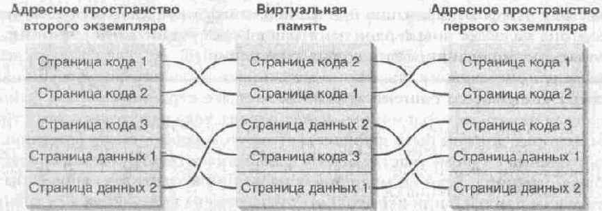 Создание эффективных WIN32-приложений с учетом специфики 64-разрядной версии Windows