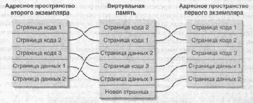 Создание эффективных WIN32-приложений с учетом специфики 64-разрядной версии Windows