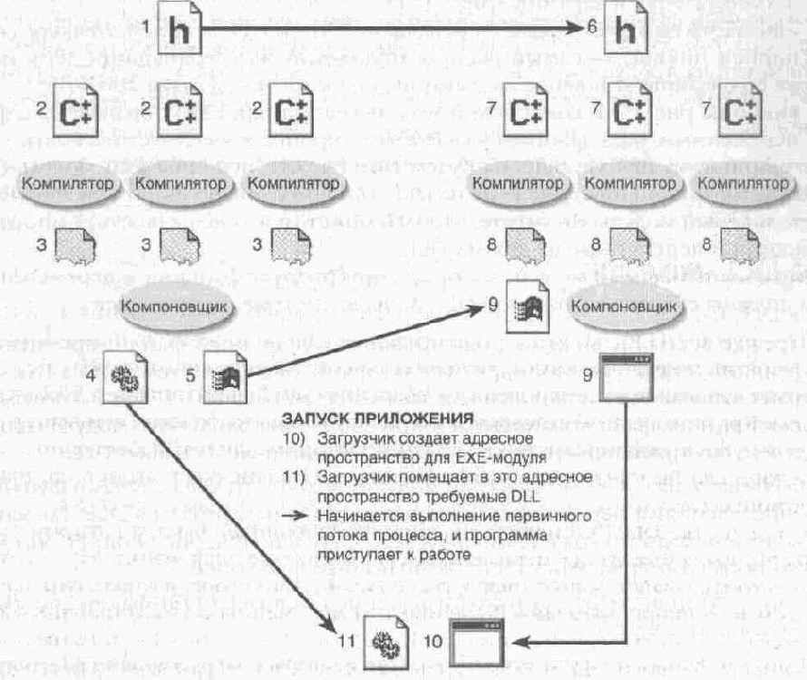 Создание эффективных WIN32-приложений с учетом специфики 64-разрядной версии Windows