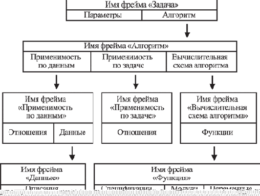 Модели знаний