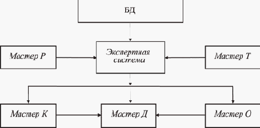 2-     