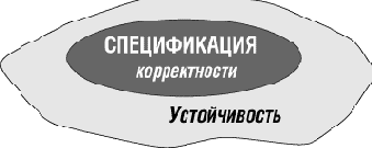 Устойчивость (Robustness)