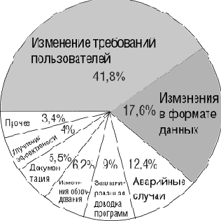 О программном сопровождении