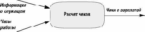 Не только одна главная функция