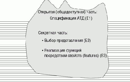 Абстрактные типы данных и скрытие информации