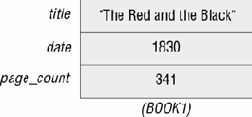 Простое представление книги - класс BOOK