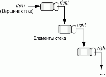 Работа с утилизированными объектами
