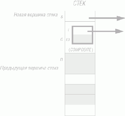 Достижимые объекты в классическом подходе