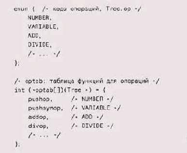 Вычисление использует операции для индексирования 